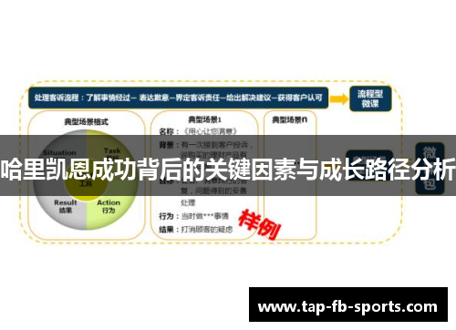 哈里凯恩成功背后的关键因素与成长路径分析