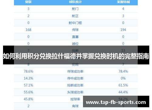 如何利用积分兑换拉什福德并掌握兑换时机的完整指南
