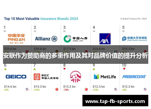 安联作为赞助商的多重作用及其对品牌价值的提升分析