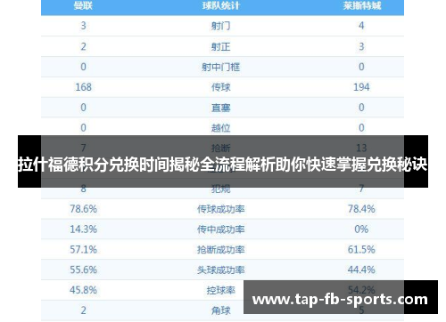 拉什福德积分兑换时间揭秘全流程解析助你快速掌握兑换秘诀