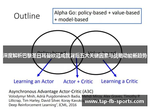 深度解析巴黎圣日耳曼欧冠成就背后五大关键因素与战略动能新趋势