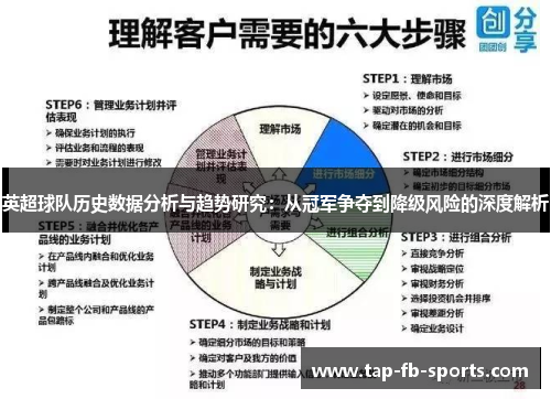 英超球队历史数据分析与趋势研究：从冠军争夺到降级风险的深度解析