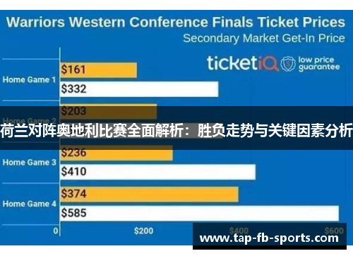 荷兰对阵奥地利比赛全面解析：胜负走势与关键因素分析